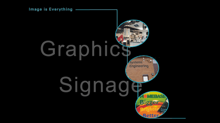 Image is Everthing, Graphics, Signage
